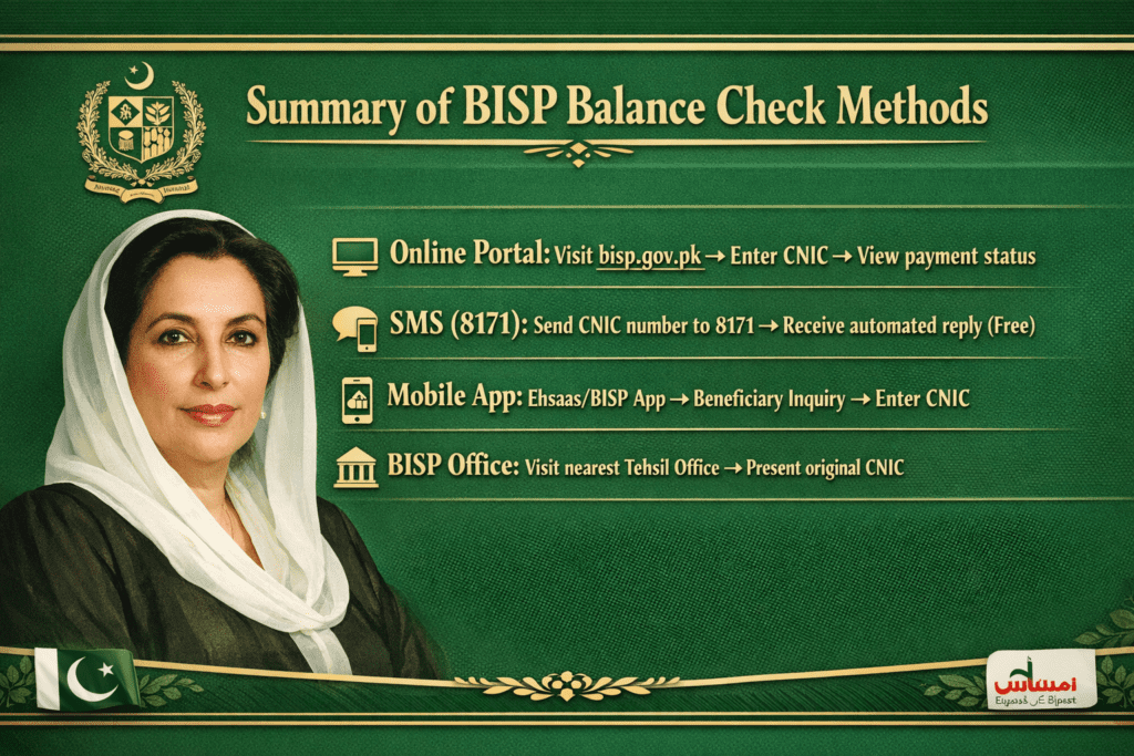 BISP Check Balance